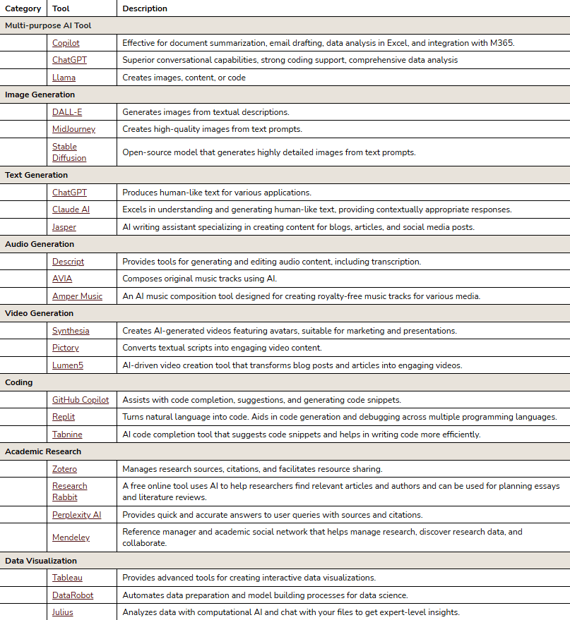 Comparison between different AI tools