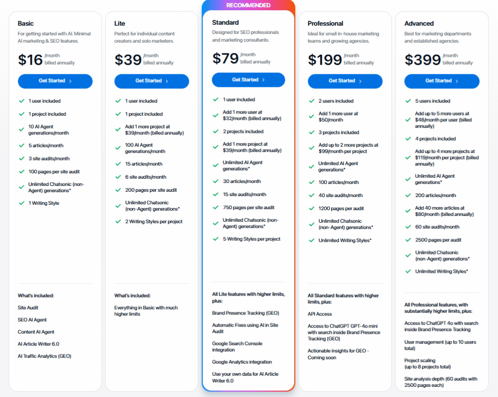 Writesonic Pricing