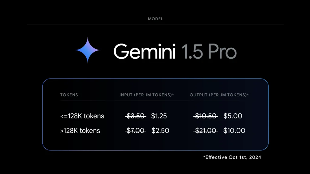 Gemini Pricing For API